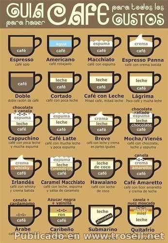DIA INTERNACIONAL DEL CAFÉ